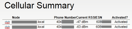 Cellular Summary.png